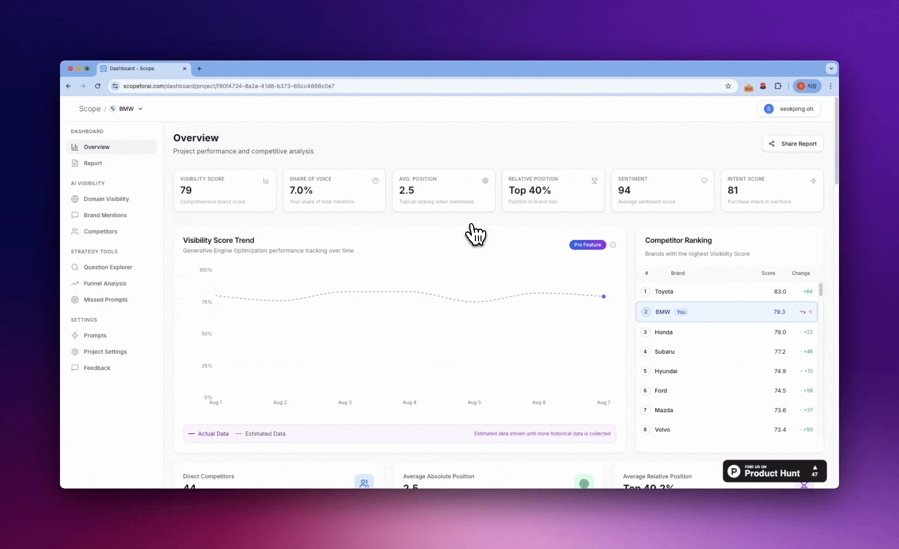 SCOPE 결과: 경쟁사 대비 전체 순위(Competitor Ranking)