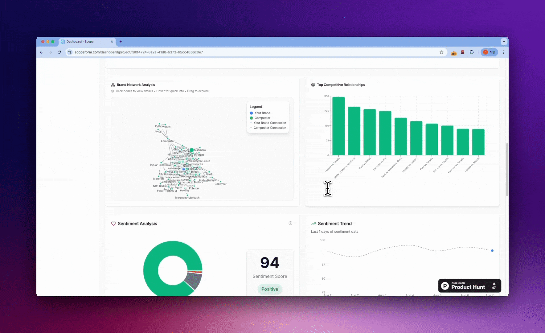 SCOPE 결과: 경쟁 관계 (Top Competitive Relationships)