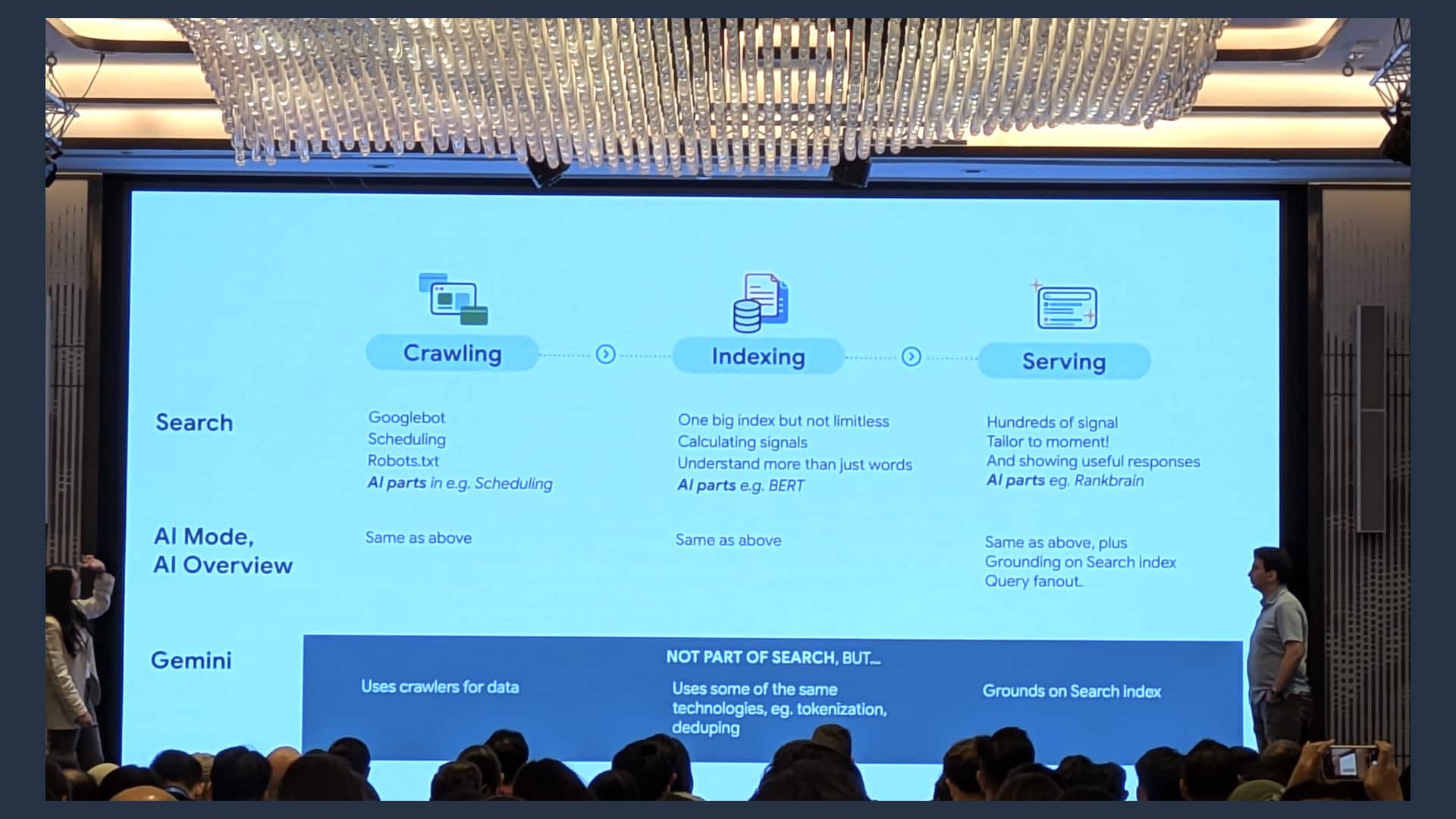 Google's slide explaining how AI mode, AI overview, and Gemini work